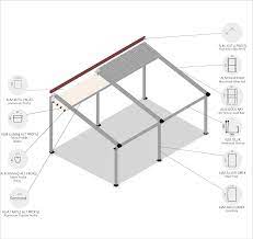 Pergola Tente Teknik Özellikleri